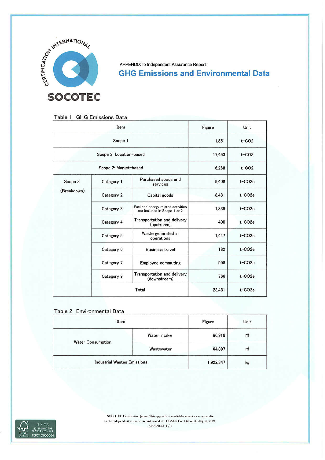 Independent Assurance Report