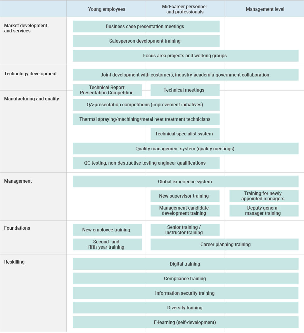 Human resource programs (non-consolidated)
