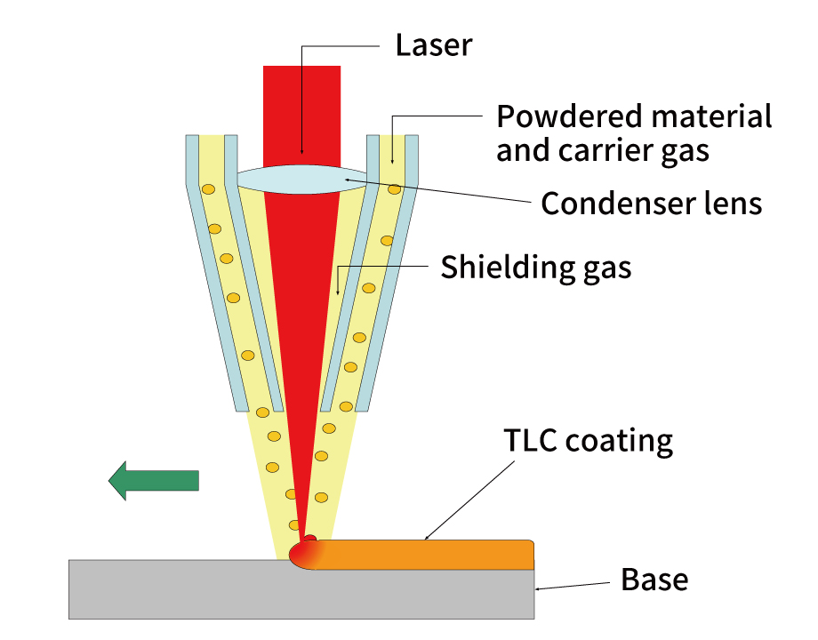 Atmospheric Plasma Spraying (APS)