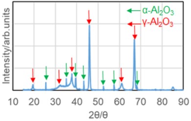 図2　Al2O3溶射皮膜のXRD測定結果