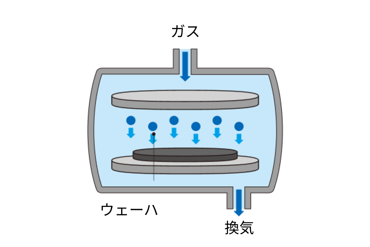 ドライエッチング装置（チャンバーパーツ・静電チャック）