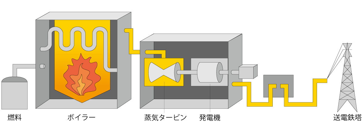 スピンコーターカップ