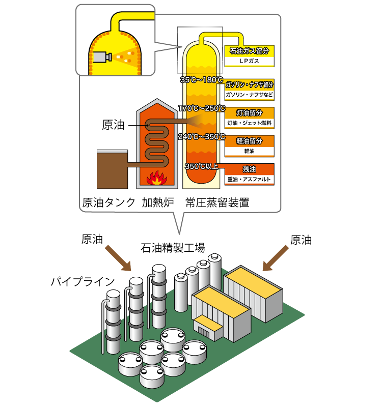 石油化学プラント