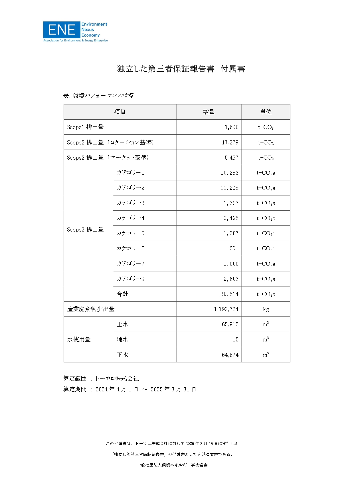 独立した第三者保証報告書2