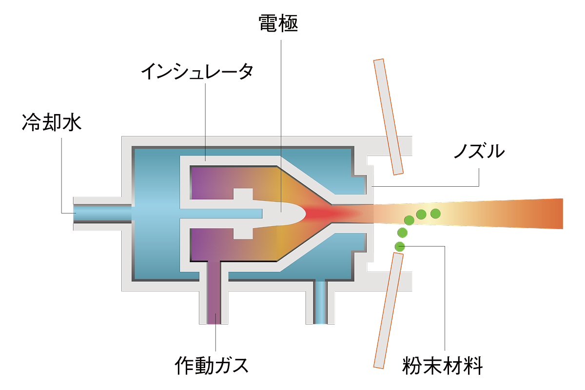 大気プラズマ溶射の特徴