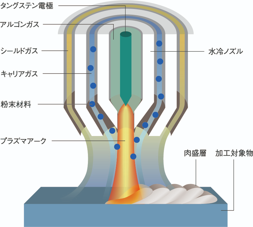 PTAプロセスの特徴