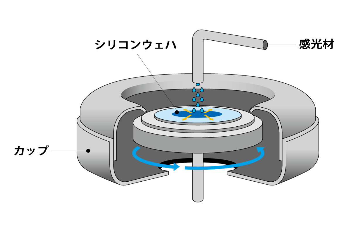 コータ/デベロッパのコーターカップ
