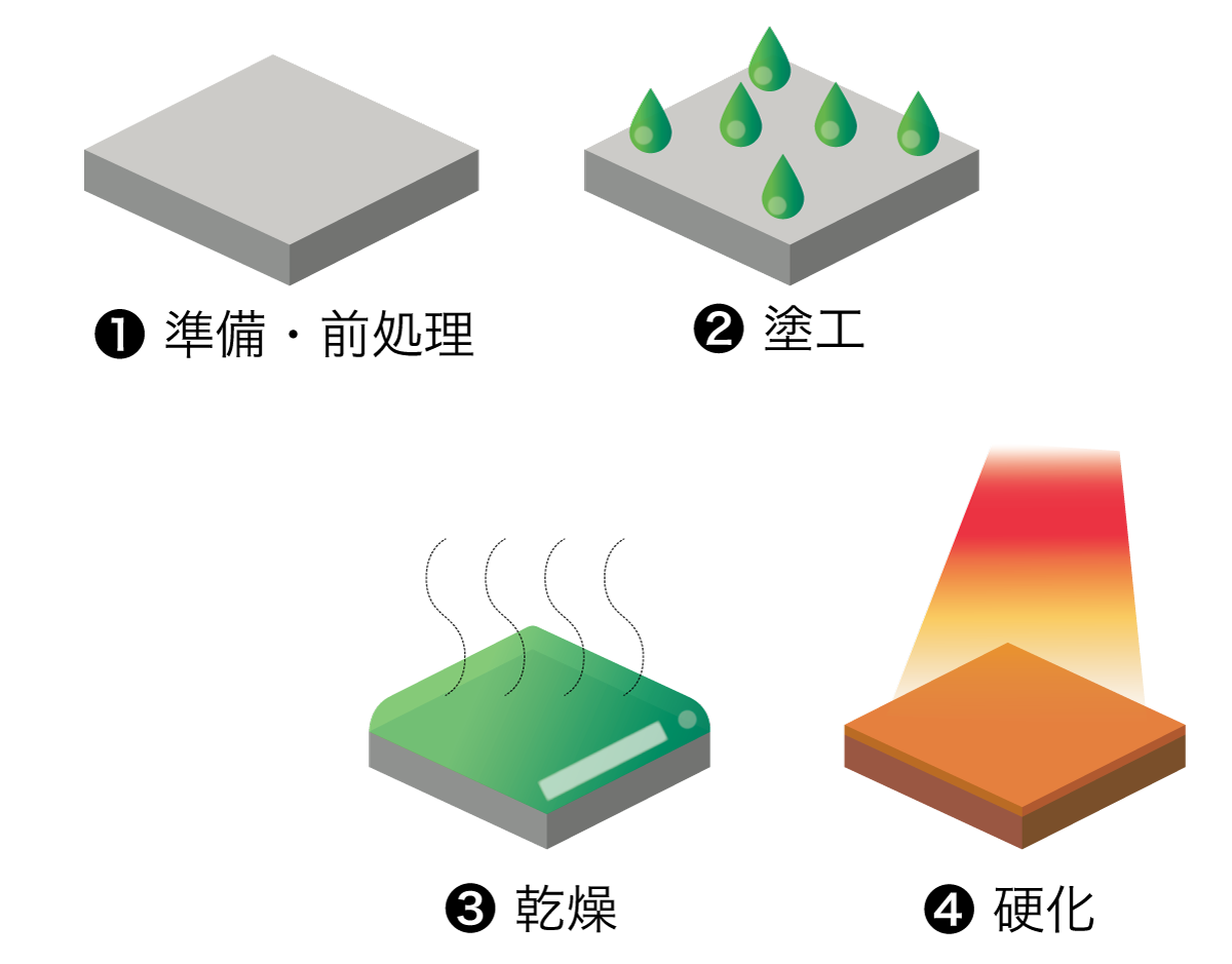 加工プロセス概念図